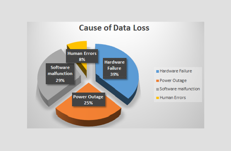 Google slides vs Microsoft powerpoint